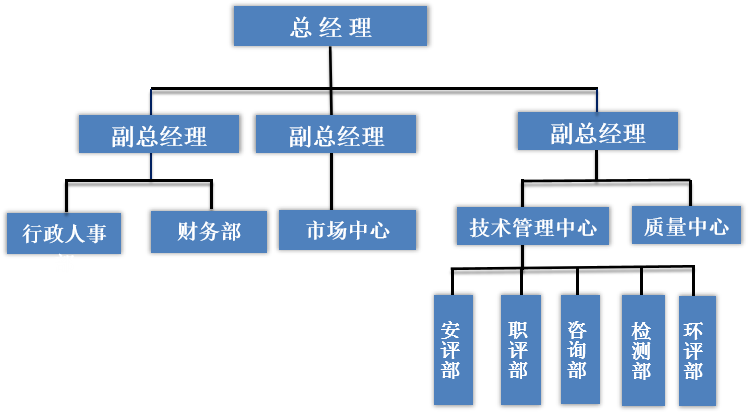 组织架构图2024.jpg