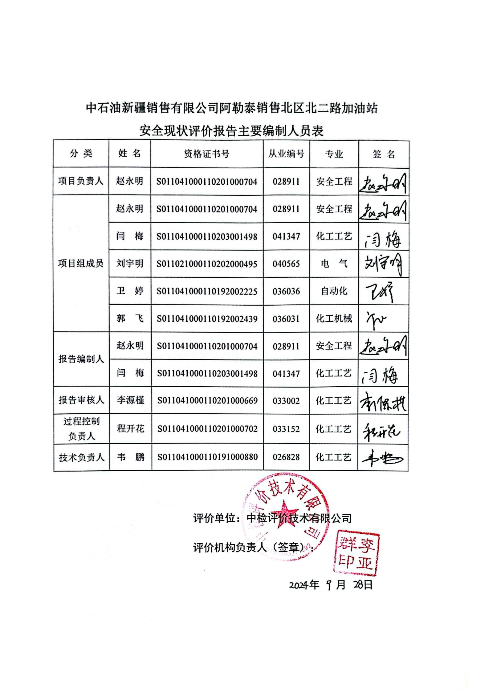 提取自2.安全评价过程控制记录表2024.10_32.png