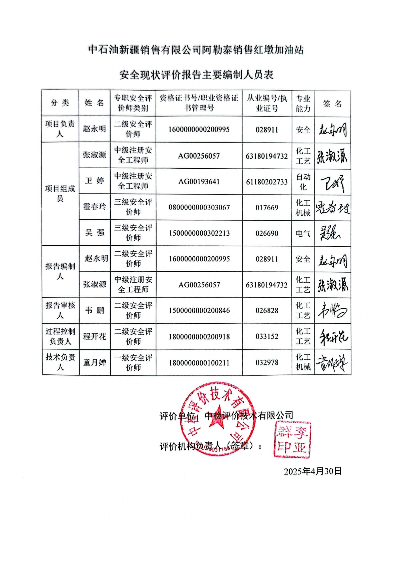 提取自2.安全评价过程控制记录表2025.5_31.png