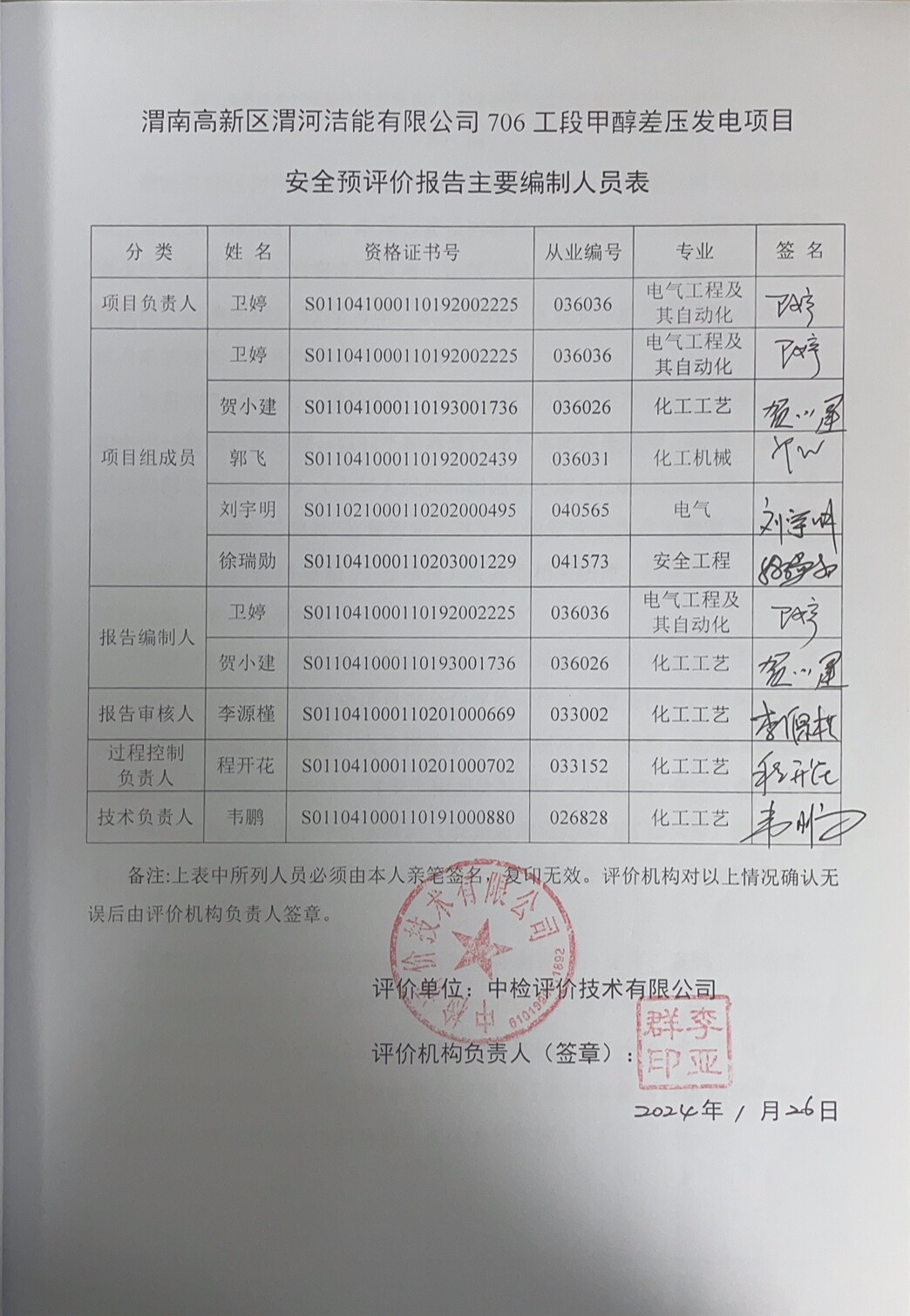 签字页-甲醇差压发电机.jpg