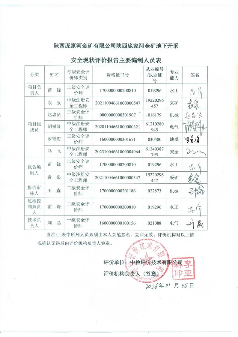 陕西庞家河金矿有限公司陕西庞家河金矿地下开采安全现状评价报告（印章）_04.jpg