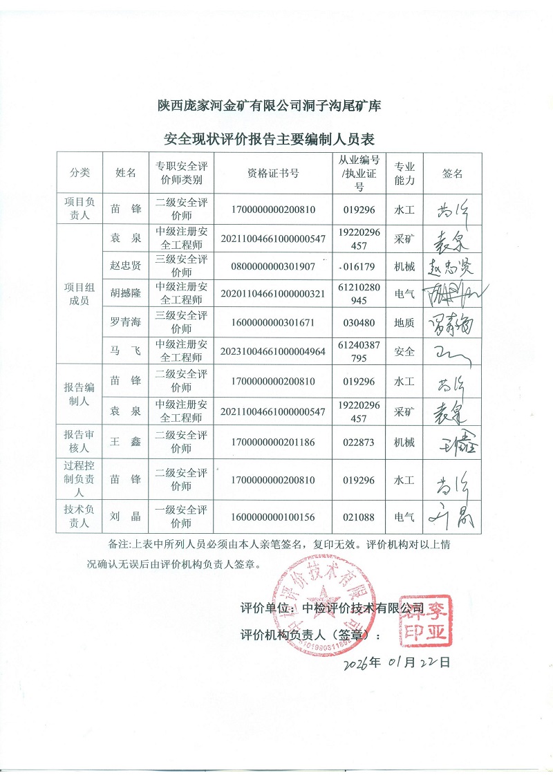 1776047322768375.jpg 陕西庞家河金矿有限公司洞子沟尾矿库安全现状评价报告(印章)_04.jpg