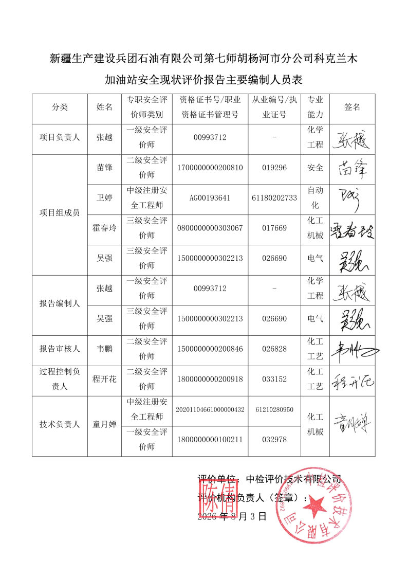 科克兰木加油站--安全评价过程控制记录表_Page26.jpg